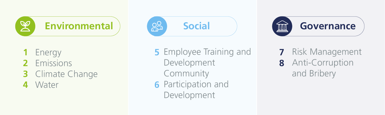 Matriz de materialidad